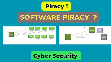 What Is Piracy  | Software Piracy | Cyber Security