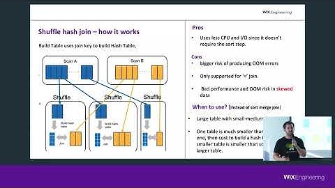 Apache Spark Optimization Techniques and Tuning - Almog Gelber (Hebrew)