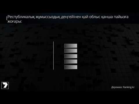 Бейне: Ресейдегі жұмыссыздық: деңгейі, статистикасы, жәрдемақылары