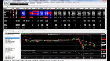 How to check Intraday and historical charts on Nest Trader | Samco Securities | Techy Teach | ✔️