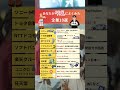 あなたが平成によくみた企業10選 #平成