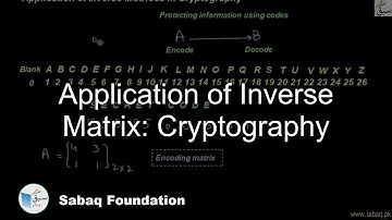 Application of Inverse Matrix: Cryptography, Math Lecture | Sabaq.pk