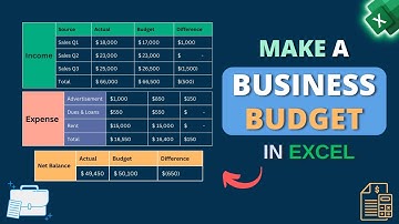 How to Create a Business Budget in Excel