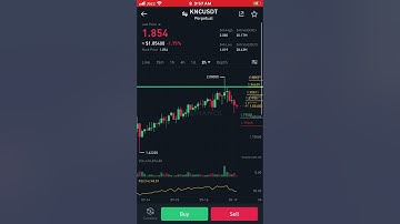 Kyber Network KNC Perfect Time Scalp | Crypto Technical Analysis