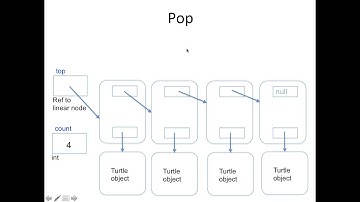 Linked Stack Explanation