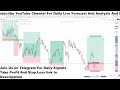 Live GBPUSD H1 Forecast Short-term Trading Next Move Of GBPUSD