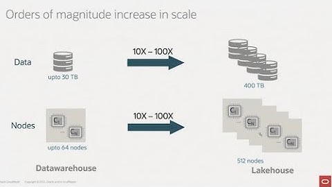 400TB MySQL HeatWave Lakehouse: Scaleout Load and Query Performance