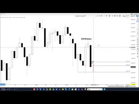النظرة الفنية اليومية والاسبوعية والشهرية على المؤشر العام بعد اغلاق 27 نوفمبر 2025م