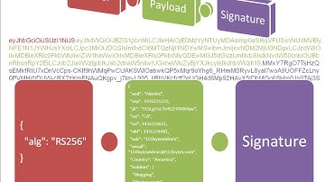 JSON Web Token Introduction - JWT_1