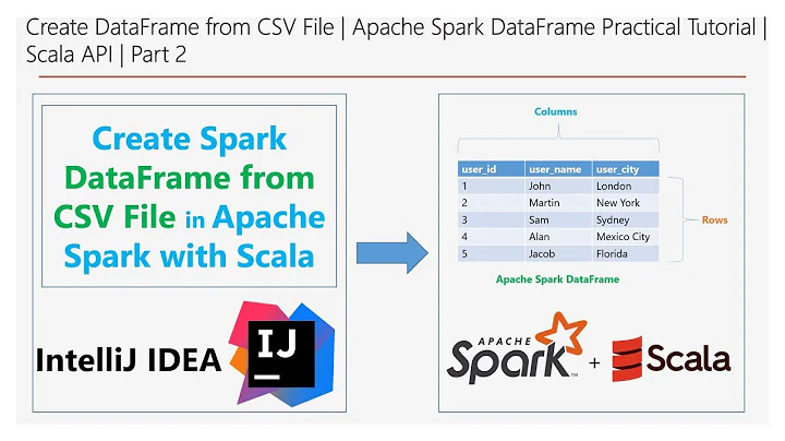 Create DataFrame from CSV File | Spark DataFrame Practical | Scala API | Part 2 | DM | DataMaking