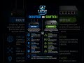 Router vs Switch | Complete Networking Comparison