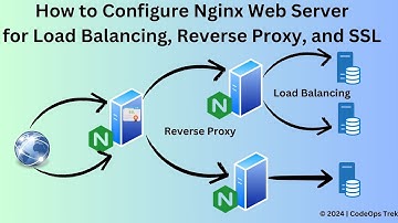 Nginx in Action: Master Reverse Proxy and Load Balancing