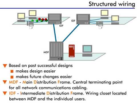 Structured Wiring - 5 - YouTube