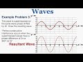 Understanding Superposition of Waves