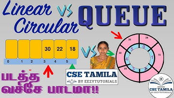 Difference between Linear and circular queue explained in depth in tamil - 5.3 by CSE Tamila