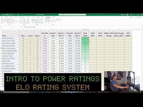 The Elo Rating System for Chess and Beyond 