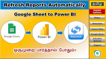 Refresh Power BI Reports Automatically by Connecting Google Sheets to Power BI | Power BI