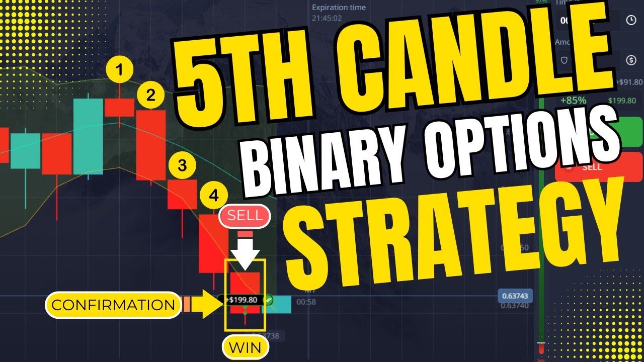 5th Candle Binary Options Trading Strategy for Beginners | 1-Minute ...
