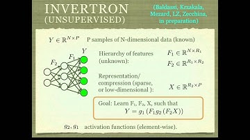 Solvable Model of Unsupervised Feature Learning