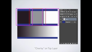 Lecture 105 - Blending Modes in Photoshop (Spring 2020)