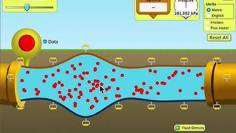 Fluid Mechanics - Video 7 - Fluid Flow - Bernoulli Equation