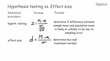 Hypothesis testing and effect size