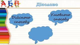 картинка: Дієслово як частина мови