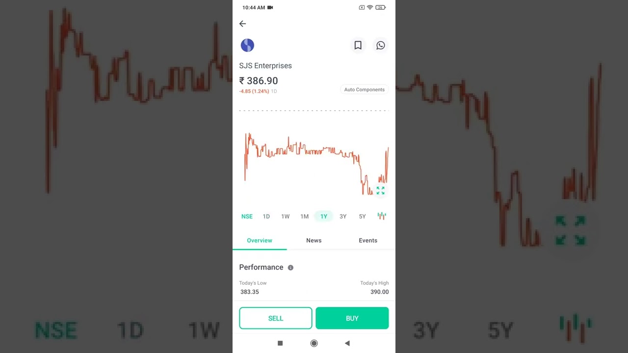 Share market || SJS Enterprises 