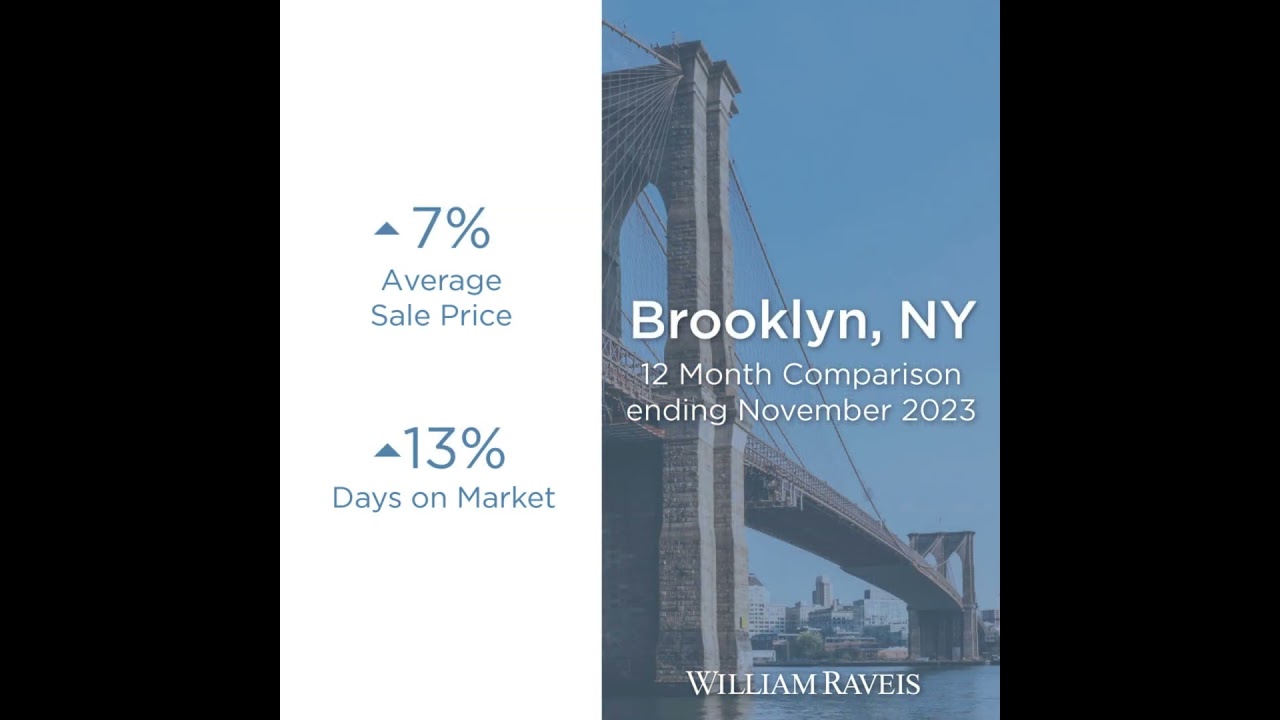 Latest Housing Market Update in NY, CT and FL!