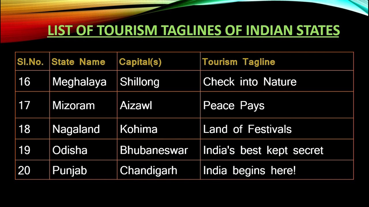 indian states and tourism taglines