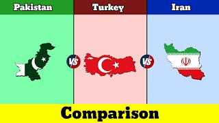 Pakistan vs Turkey vs Iran | Iran vs Turkey vs Pakistan | Comparison | Data Duck 2.o