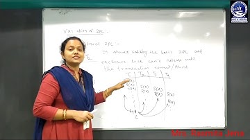 DBMS(VARIATION OF 2PL)