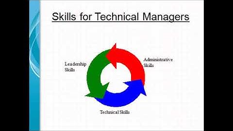 Introduction To Engineering Management LEC 1 |  Engineering Management