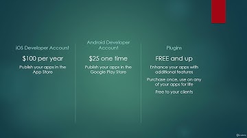 Mobile App Development: Make iOS & Android Apps Without Code