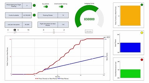 Stella Architect Features Overview