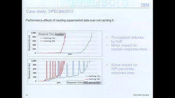 Java Application Design Practices to Avoid When Dealing with Sub-100-Millisecond SLAs