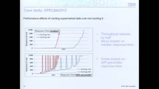 Java Application Design Practices to Avoid When Dealing with Sub-100-Millisecond SLAs screenshot 3