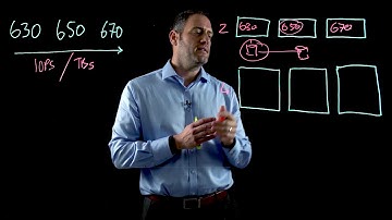 #HPE Primera, a new storage platform – Data in place upgrades and Timeless