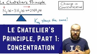 Le Chatelier's Principle, Pt. 1: Change in Concentration