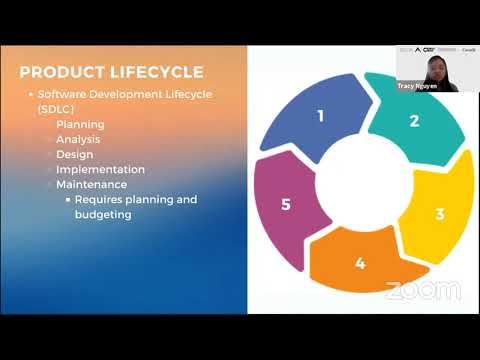 Software development: Management and outsourcing workshop