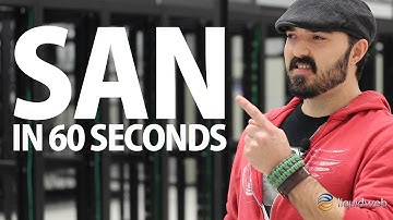 Storage Area Network (SAN) Storage Explained in 60 Seconds