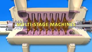 Centrifugal Compressor Training Video