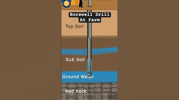 Borewell Drilling At Farm in India