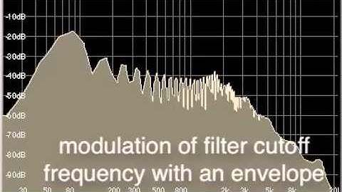 Basic Synth Model—Filter Envelope