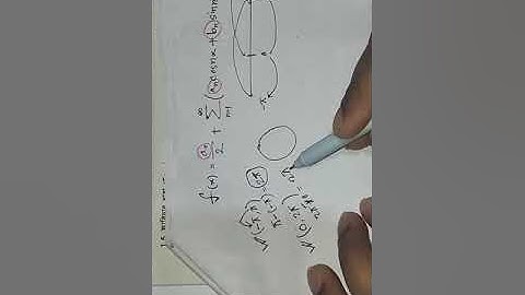 Lecture : 1 Method of Applied Mathematics Chapter: Fourier Series,