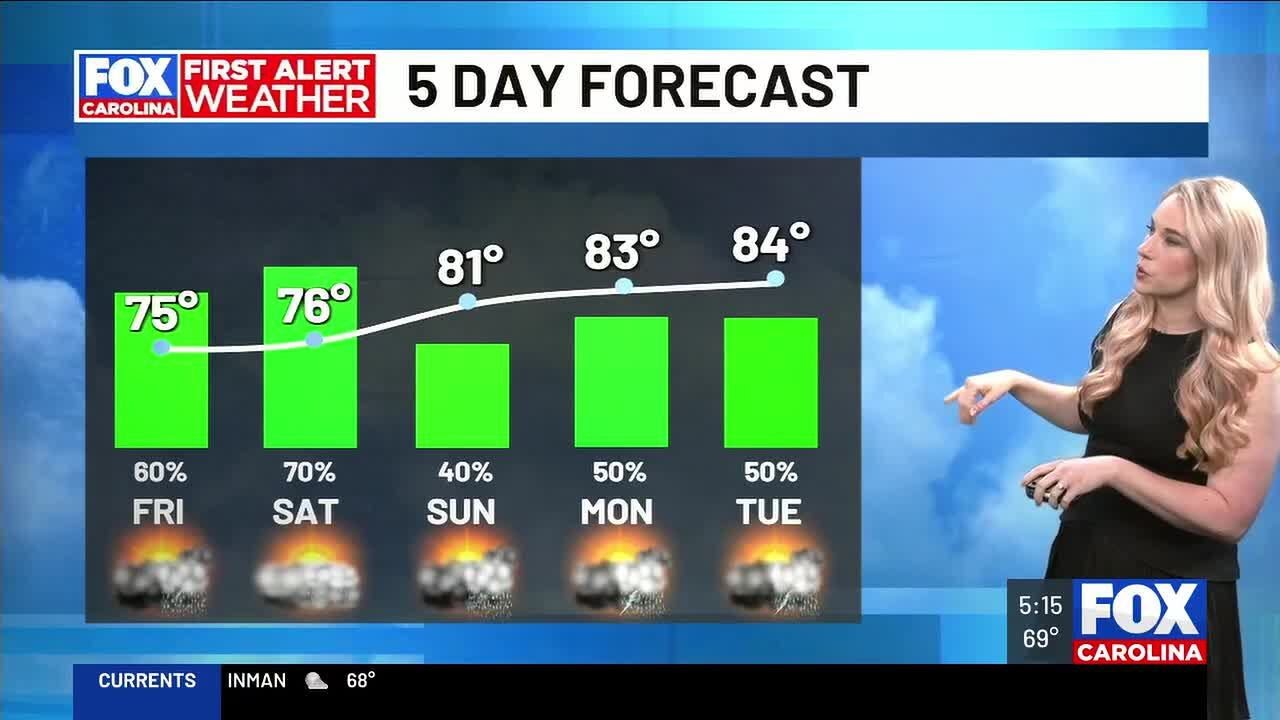 Scattered showers arrive in the Upstate Friday afternoon - YouTube
