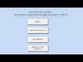 Full Course - Learn ASP.NET Core MVC in .NET 8 | CRUD Operations | EntityFramework | MVC Tutorial Mp3 Song