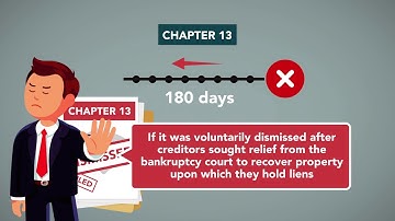 Chapter 13 Reorganization: Module 4 of 5