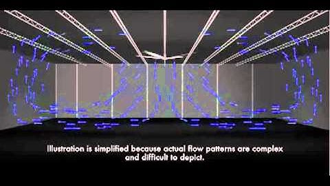 Revolution Air Flow Patterns