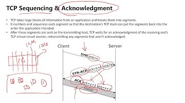 2 TCP IP Protocol Suite 4 - CCNA++ 最新CCNA视频教程(TCP和UDP协议详解）